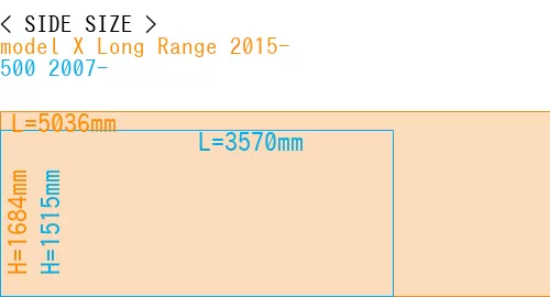 #model X Long Range 2015- + 500 2007-